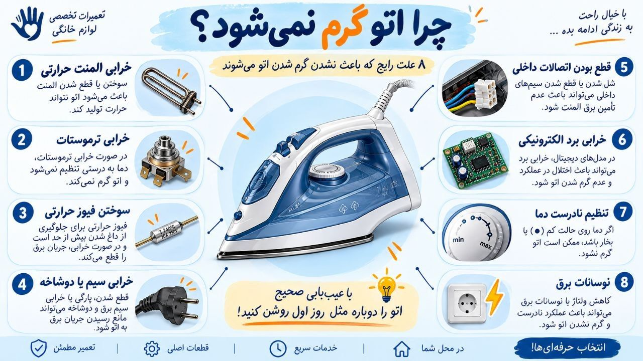 تعمیر اتو در مشهد