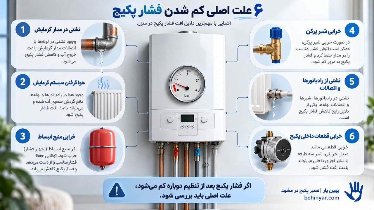 تعمیر پکیج در مشهد