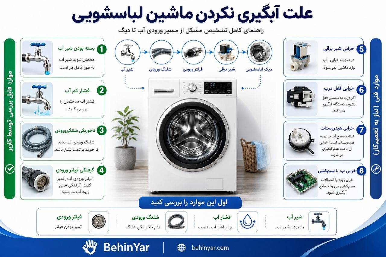 علت آبگیری نکردن ماشین لباسشویی و مسیر ورود آب