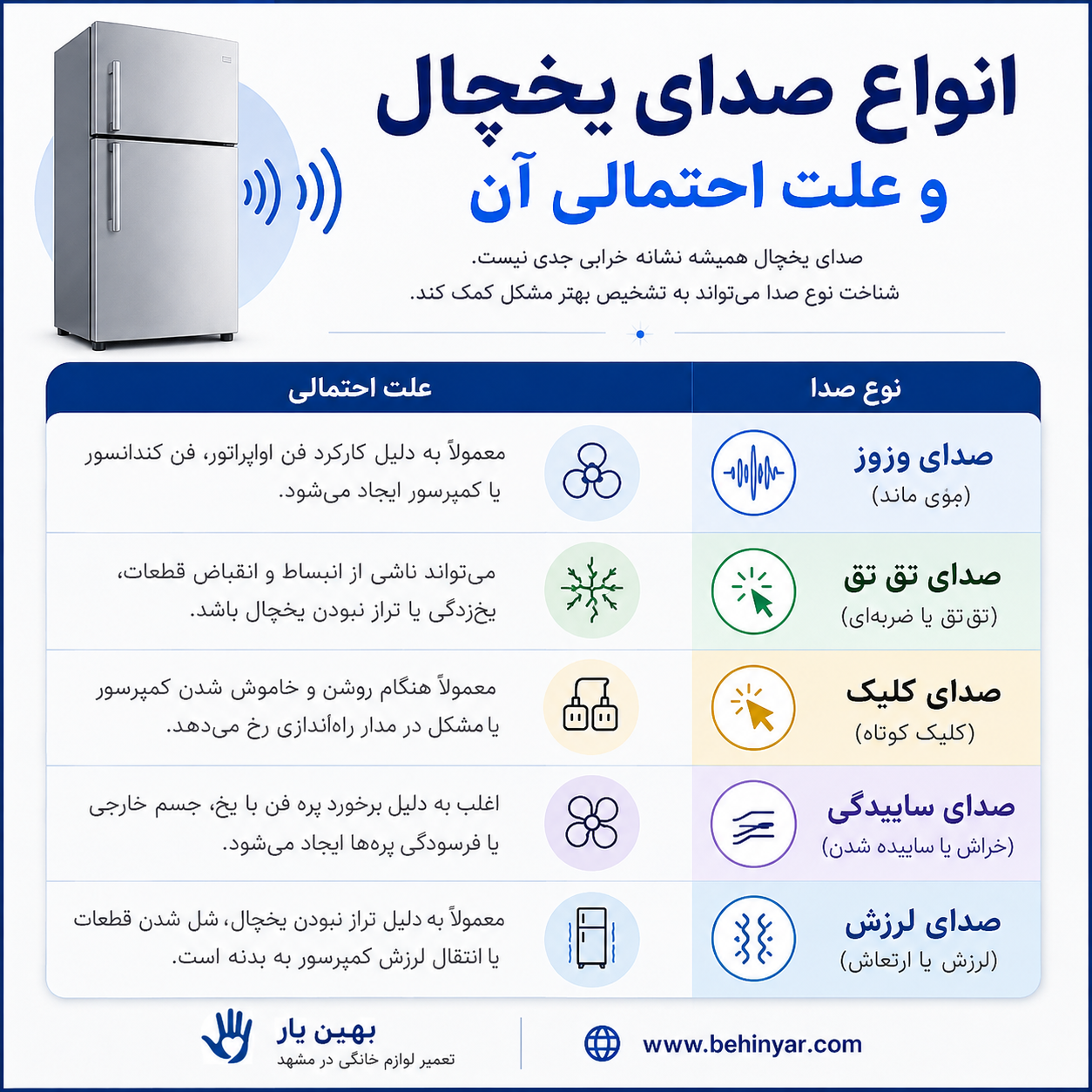 انواع صدای یخچال و علت احتمالی آن