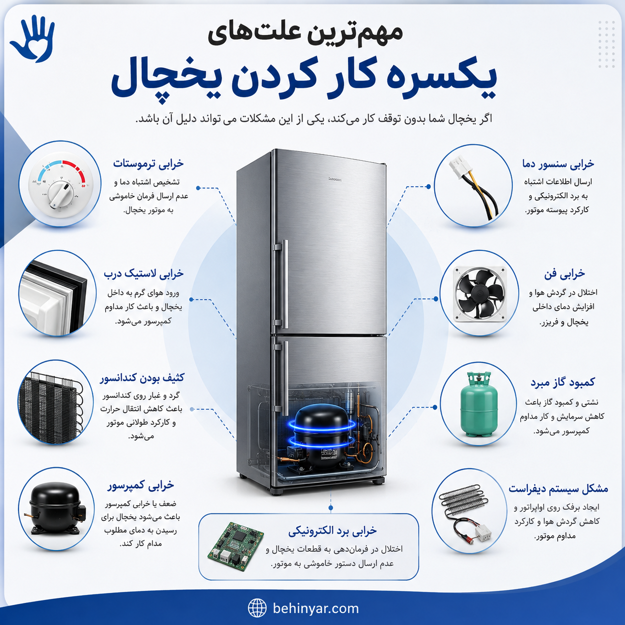 علت یکسره کار کردن یخچال؛ مهم‌ترین دلایل اتومات نکردن موتور و کمپرسور