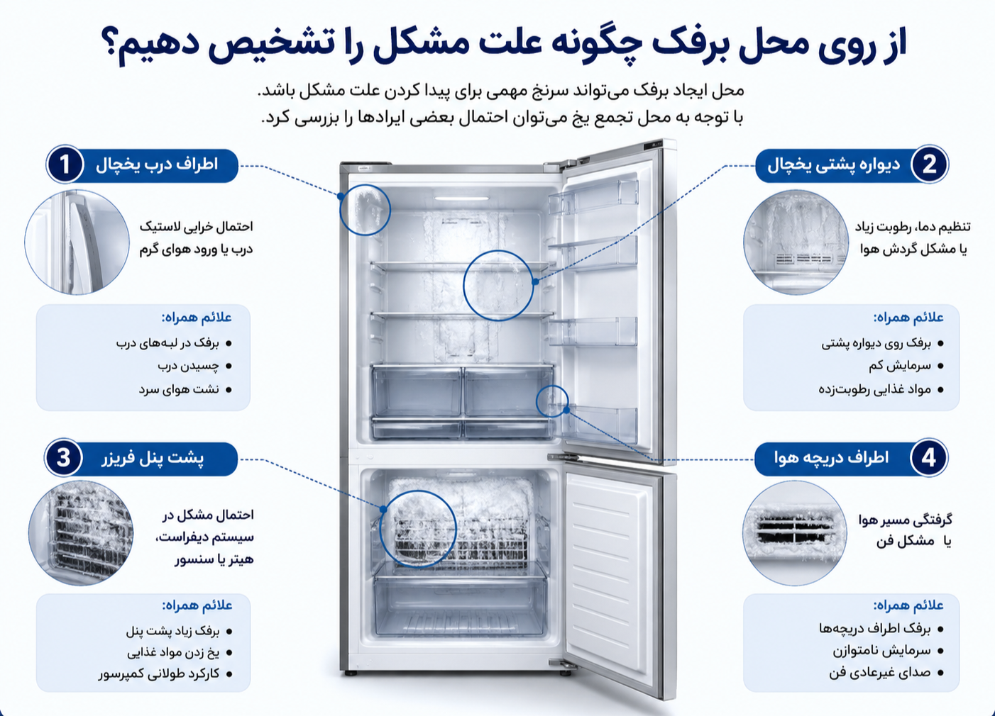 تشخیص علت برفک زدن یخچال از روی محل ایجاد برفک