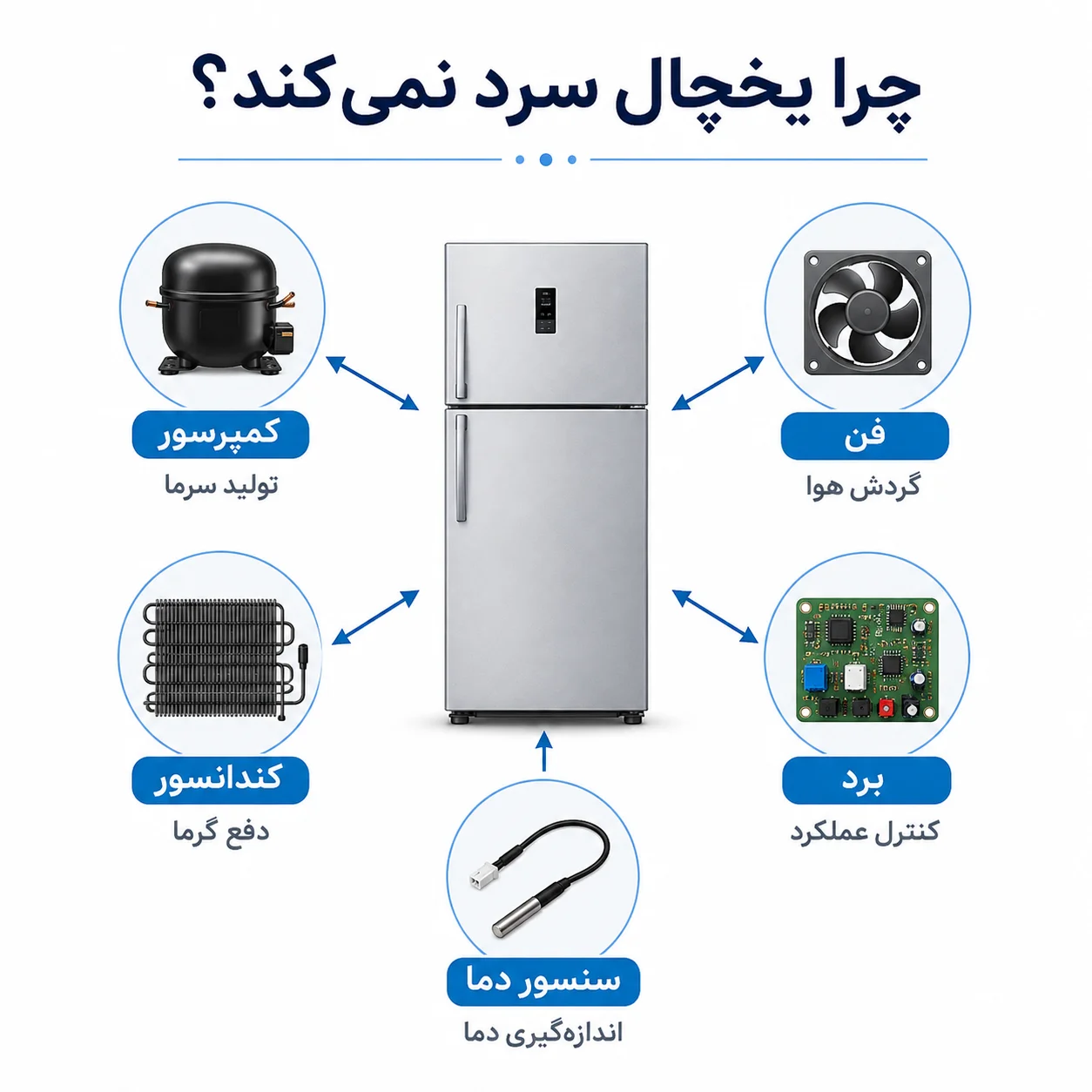 علت سرد نکردن یخچال؛ بررسی و عیب‌یابی توسط تکنسین