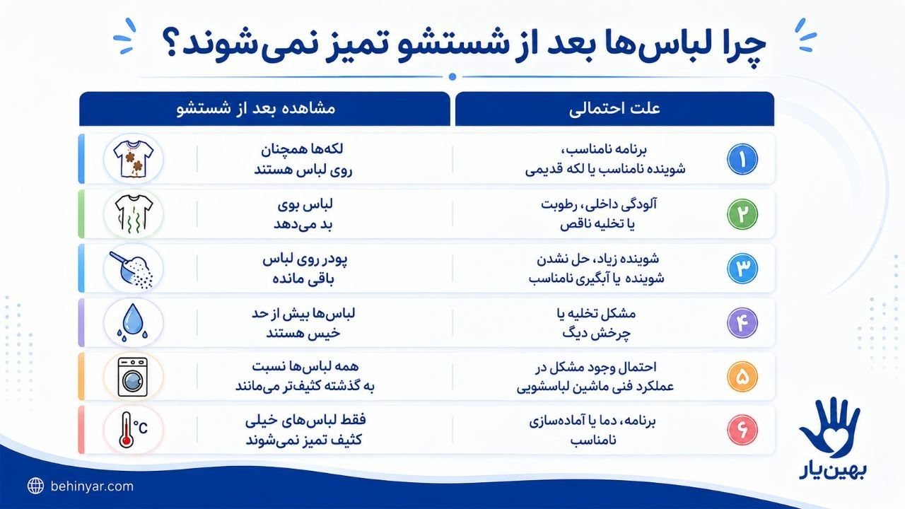 علت تمیز نشستن لباس ها و دلایل تمیز نشدن لباس در ماشین لباسشویی