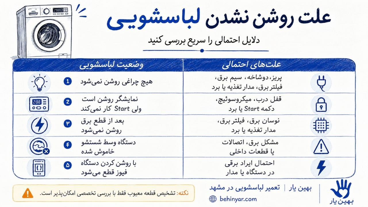 جدول علت روشن نشدن لباسشویی و دلایل احتمالی