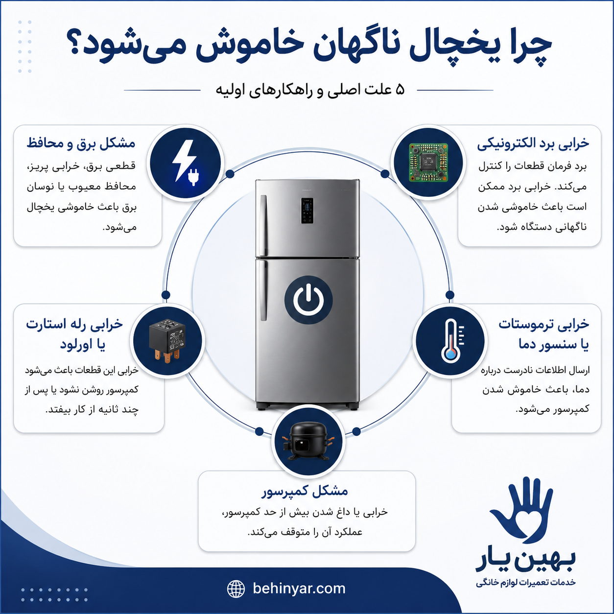 اینفوگرافیک علت خاموش شدن ناگهانی یخچال و دلایل اصلی آن