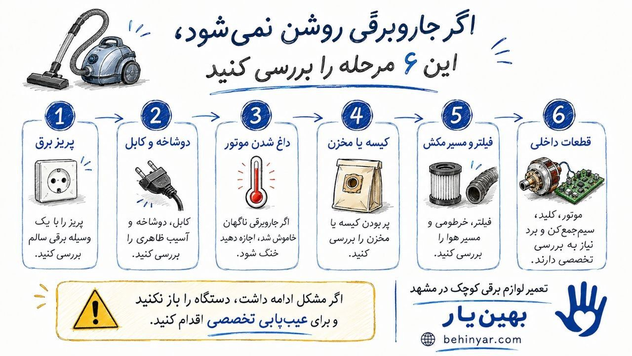 اینفوگرافیک علت روشن نشدن جاروبرقی و مراحل عیب یابی دستگاه